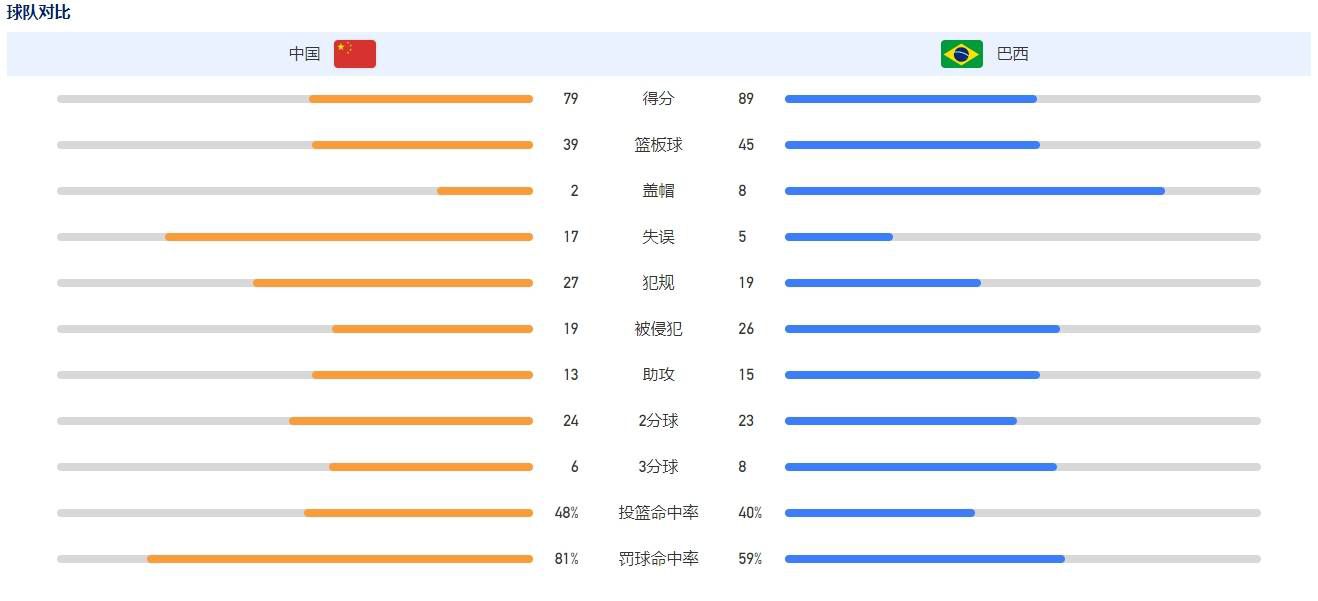 第80分钟，基耶萨禁区左侧拿球，稍作调整后起脚打门，球被封堵出底线！